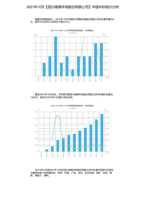 2021年12月【四川锦美环保股份有限公司】中国中标统计分析