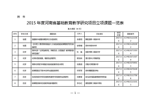 2015年度河南省基础教育教学研究项目立项课题一览表