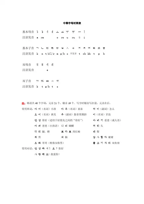 中韩字母对照表