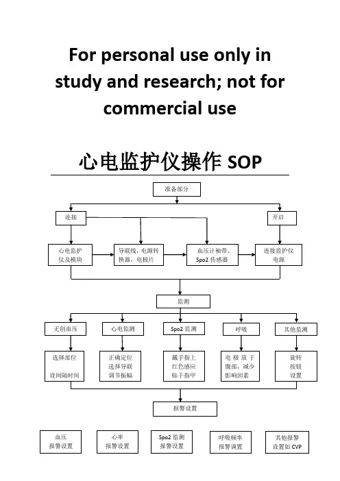 心电监护仪操作流程图