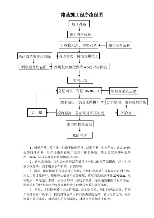 路基施工程序流程图