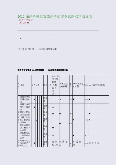 2015-2015届高考模拟安徽高考语文卷试题双项细目表(整理精校版)