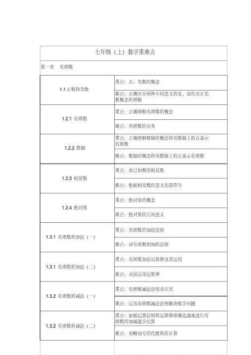 七年级数学(上)重难点