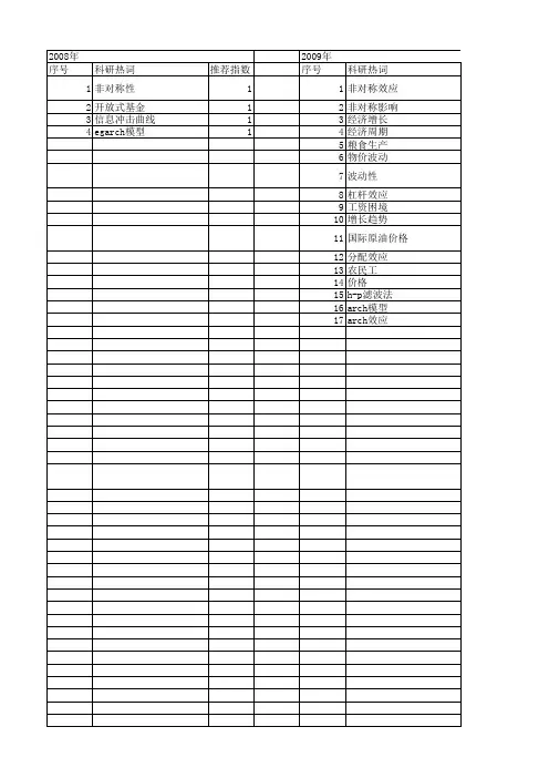 【国家社会科学基金】_非对称波动_基金支持热词逐年推荐_【万方软件创新助手】_20140803