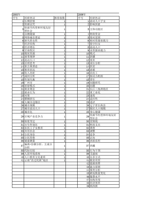 【国家社会科学基金】_青年人口_基金支持热词逐年推荐_【万方软件创新助手】_20140803