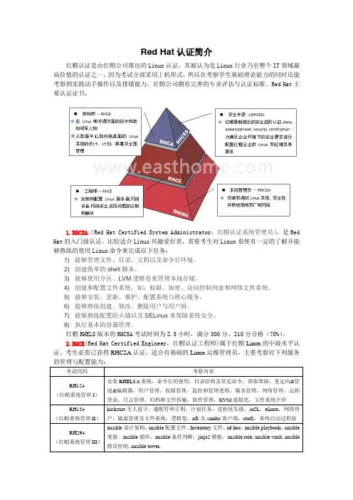 00 Red Hat认证证书简介[2页]