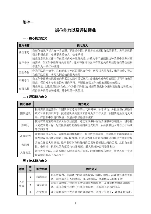 岗位能力的定义和评判标准