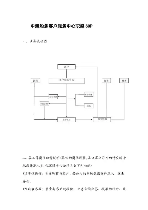 [方案]中海船务客户服务中心职能SOP