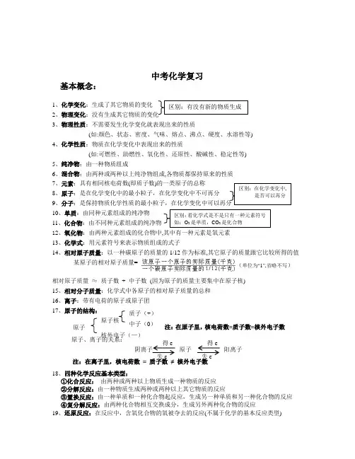 2014中考化学复习资料