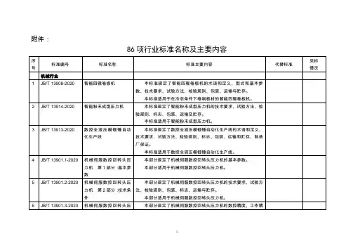86项行业标准名称及主要内容