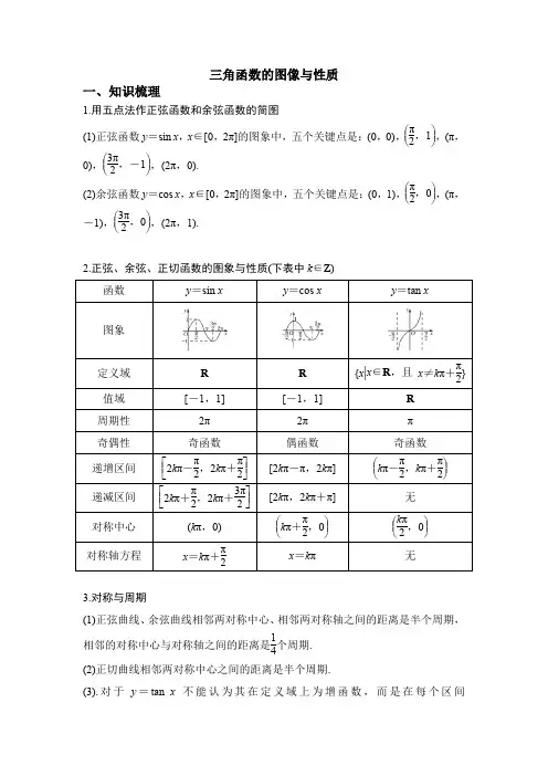 三角函数的图像和性质知识点讲解+例题讲解(含解析)