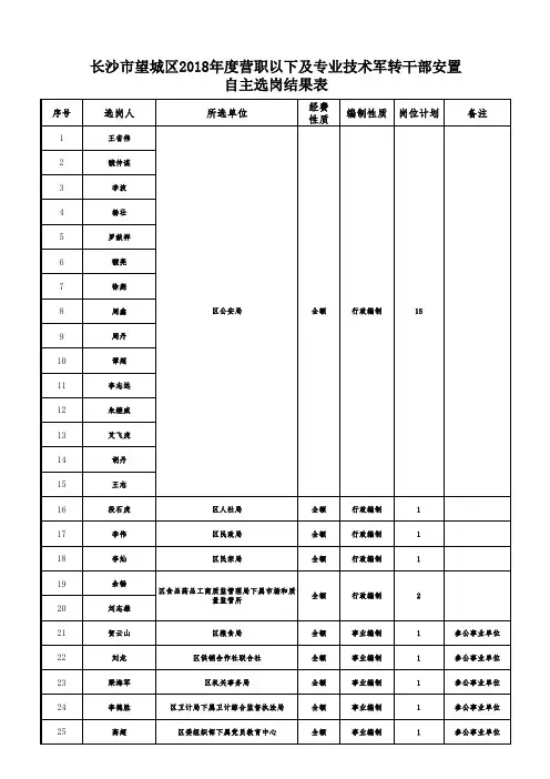 军转干部安置岗位表