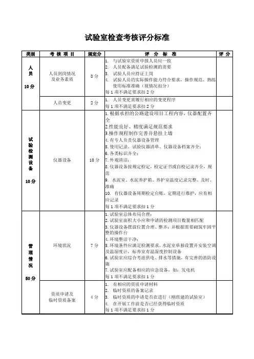 表4 试验室检查考核评分标准