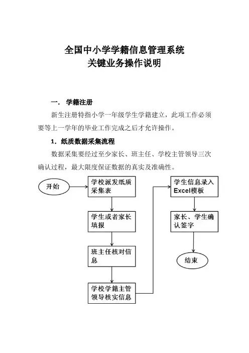 关键业务操作说明