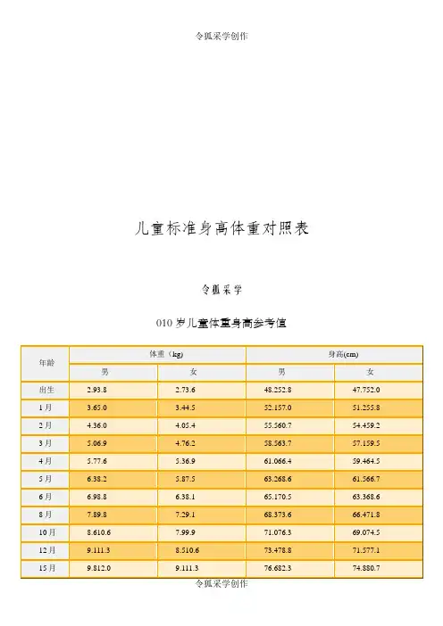 儿童标准身高体重对照表