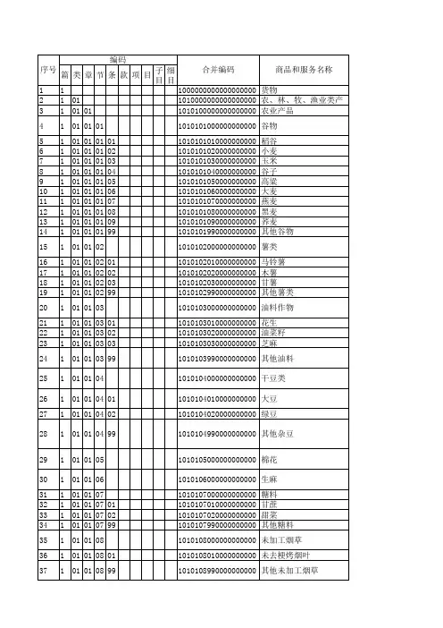 2018年商品税收分类编码