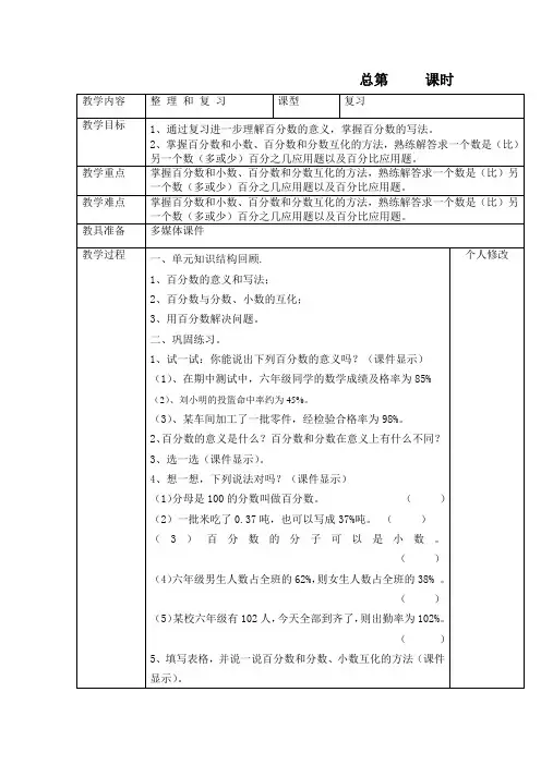 数学人教版六年级下册百分数的整理与复习