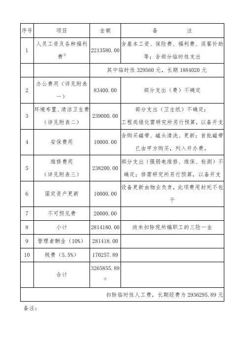 物业管理费用预算汇总表