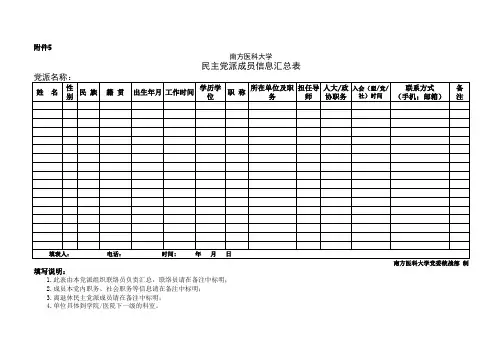 民主党派成员信息汇总表
