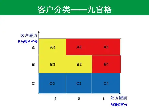 九宫格客户分级.ppt