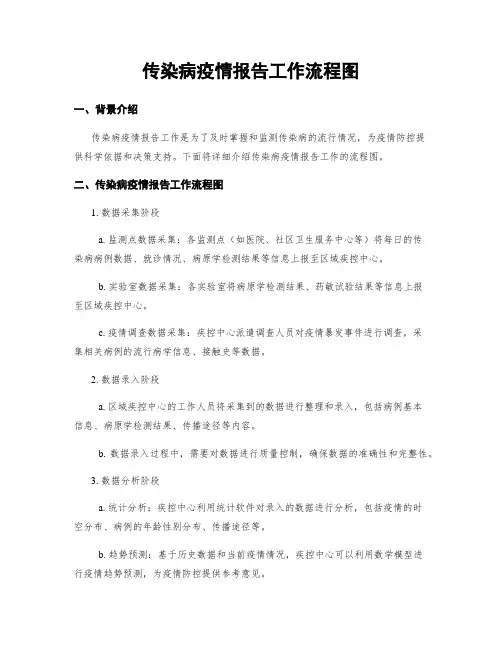 传染病疫情报告工作流程图