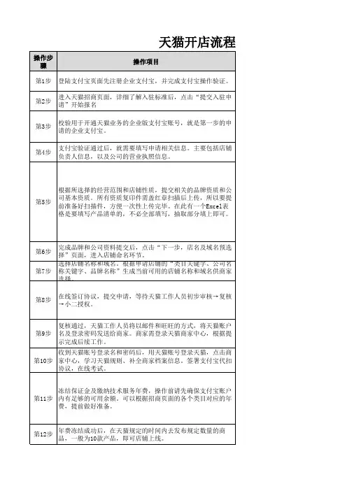 天猫开店流程及注意事项