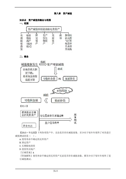 中级会计实务 (8)资产减值