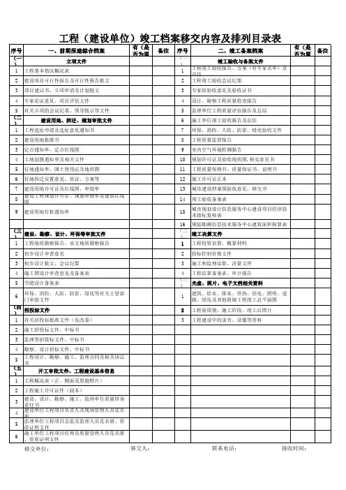 工程(建设单位)竣工档案移交内容及排列目录表
