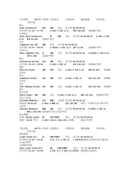 外盘品种及外汇等产品介绍品种翻译代码完整版