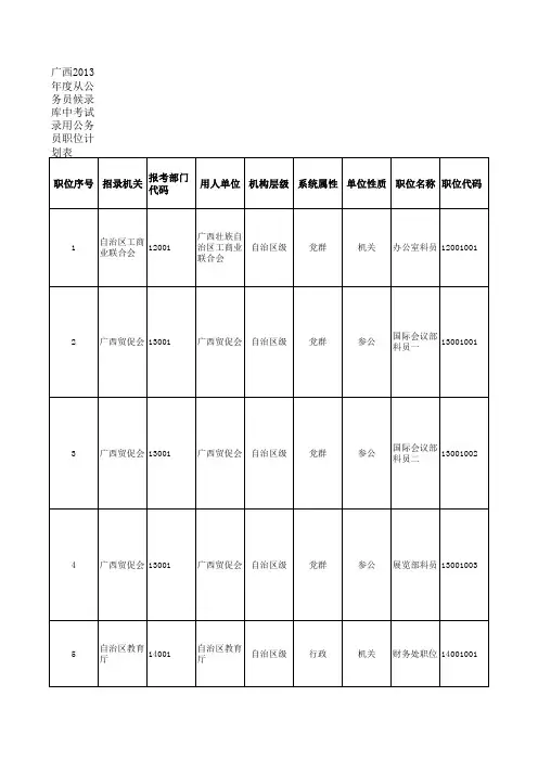 2013广西公务员职位表