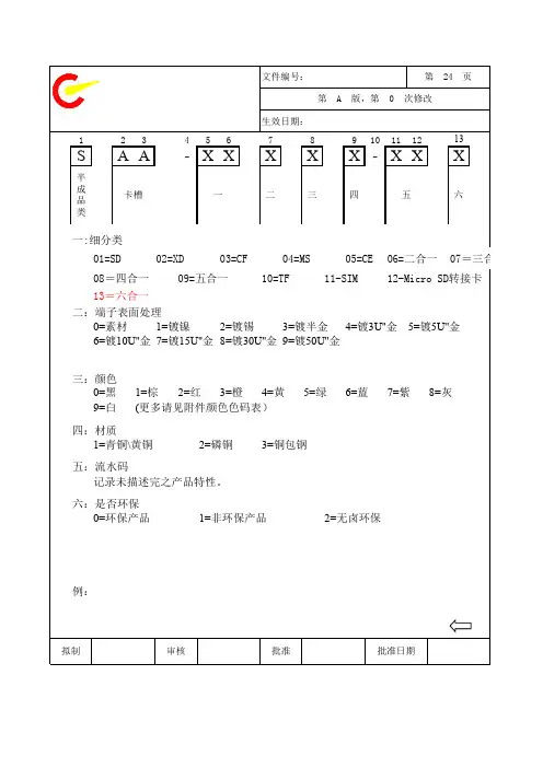 物料编码原则 模板