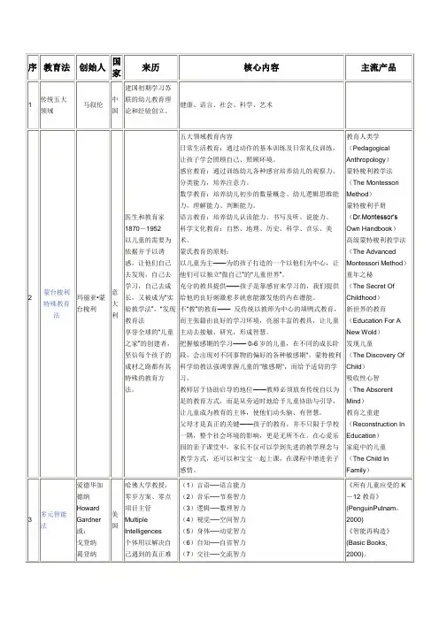 早期教育方法汇总