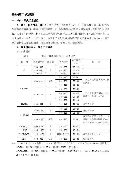 热处理工艺规范