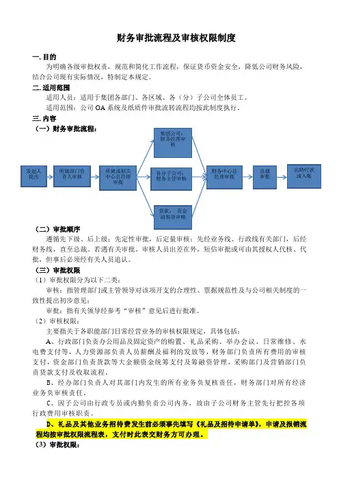 财务审批流程及审核权限制度