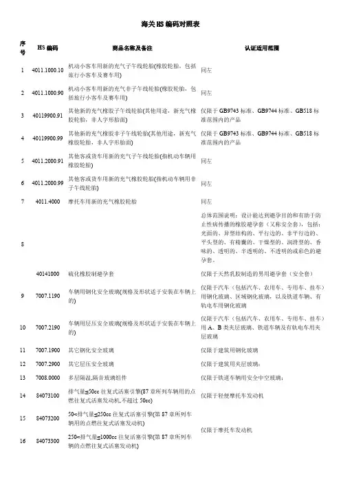 海关HS编码与CCC对照表