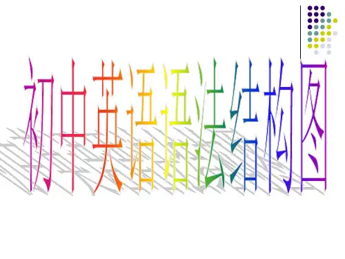 初中英语语法结构图