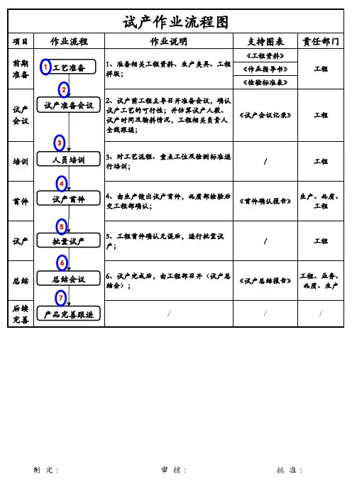 试产作业流程图