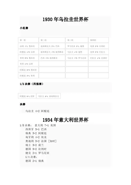 历届世界杯赛程