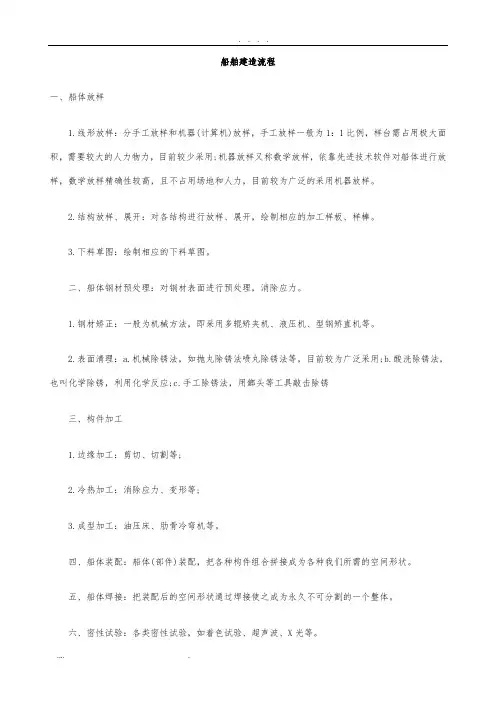船舶建造流程图