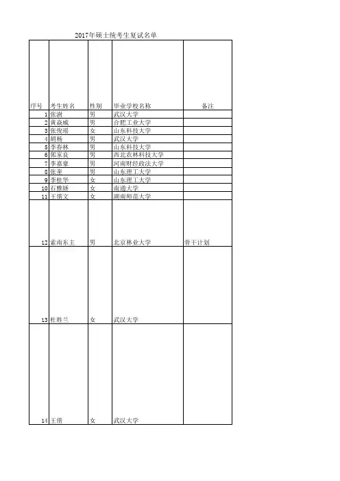 中科院地理科学与资源研究所2017硕士统考复试名单