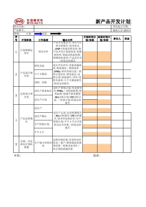 新产品开发计划进度表