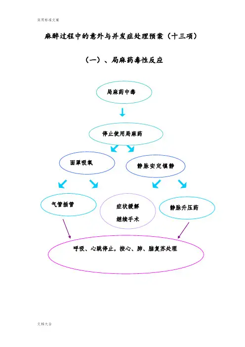 麻醉过程中地意外与并发症处理流程图