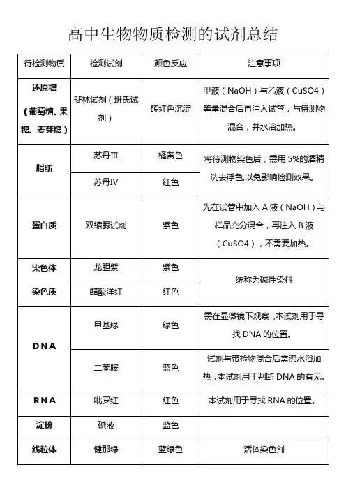 高中生物物质检测的试剂总结