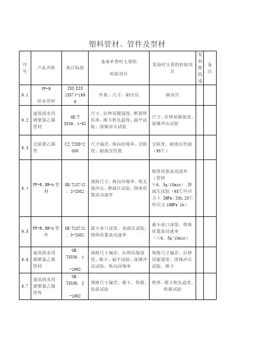 塑料管材试验标准明细