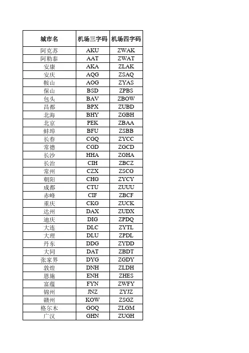 民航机场三字码、四字码(国内、地区、国际)