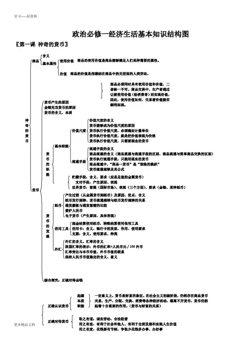 高中政治必修一经济生活知识框架分析汇编