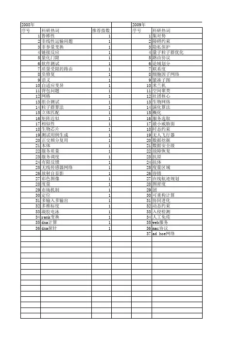 【计算机科学】_约束条件_期刊发文热词逐年推荐_20140722