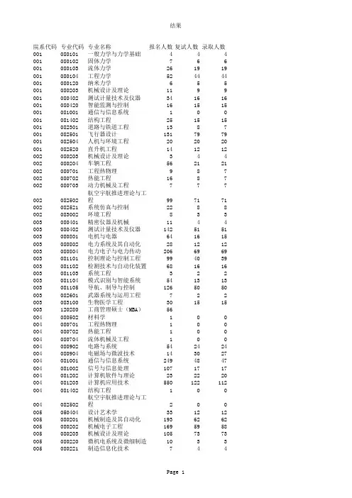 南航06报录比