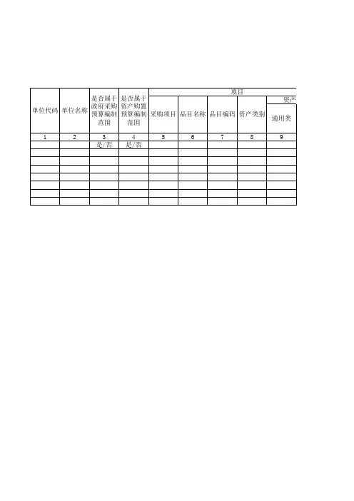 政府采购(含购买服务)及资产购置预算表
