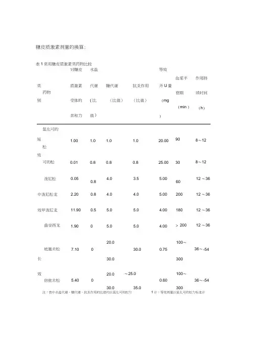糖皮质激素剂量的换算